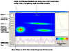 JTFA Change Parameters Absolute Power Spectrum