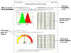 TBI Discriminate Analysis