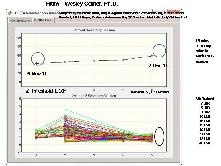 Lorreta Neurofeedback